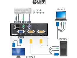 エレコム KVMスイッチ 切替器 PC2台 バスパワー KVM-NVXSN2