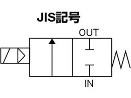 CKD 空気用パイロット式2ポート電磁弁 PVS-25A-210-AC200V | Forestway