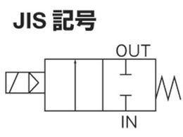 CKD 空気用パイロット式2ポート電磁弁 PVS-25A-210-AC200V | Forestway