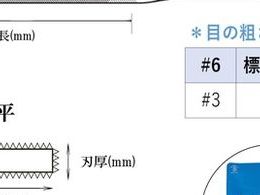 ツボサン 精密ヤスリ 8本組 平 HI00856T | Forestway【通販フォレスト