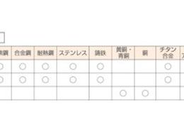 MRA 超硬バー Cシリーズ 形状:トンガリ(クロスカット) 刃長19mm