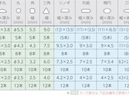 ツボサン 組ヤスリ 10本組 平 荒目 HI010-01 | Forestway【通販