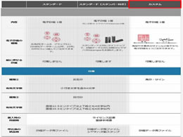 シャチハタ パソコン決裁7 電子印鑑パック カスタム TFD-PC