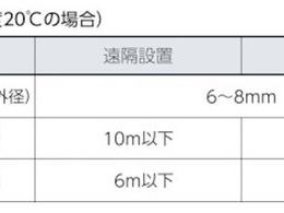 パルサールブ M 汎用グリス 250cc M250 PL1 | Forestway【通販