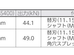 亀倉 パワーマンジュニア角穴パンチセット 50mm HP-50KA | Forestway
