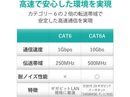 エレコム LANケーブル CAT6A 簡易包装 80m LD-GPAT BU80 RS