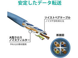 エレコム LANケーブル CAT6A 簡易包装 80m LD-GPAT BU80 RS