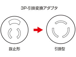 サンワサプライ 3p 引掛変換アダプタ Tap Ad5n Forestway 通販フォレストウェイ