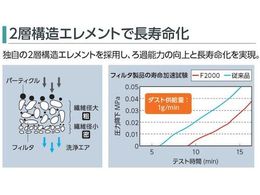 CKD モジュラータイプセレックスFRL 2000シリーズ C2000-10-W-F1