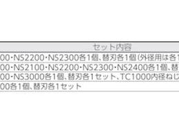 NOGA ねじ山修正工具セット NS1025 | Forestway【通販フォレストウェイ】