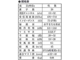 DXアンテナ UHFアンテナ 八木式 中・弱電界地域用 20素子 UA20