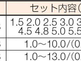 ISF コバルト正宗ドリル 13本組セット COD-13S | Forestway【通販