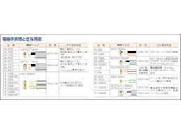 正和電工 VCTFK小判(平型)ビニールキャブタイヤコード 10m FK-10BS