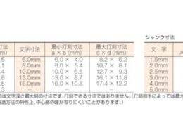 TRUSCO 英字刻印セット 3mm SKA-30 | Forestway【通販フォレストウェイ】