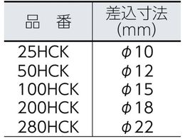 カノン HCKヘキサゴンヘッド 200HCK8 200HCK8 | Forestway【通販