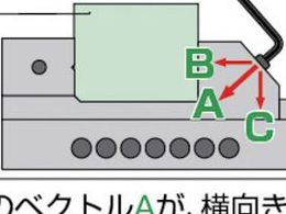 TRUSCO 精密バイスAタイプ 50mm 浮き上がり防止構造タイプ VA-50