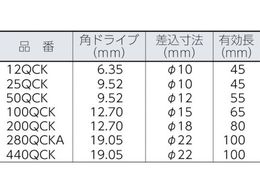 カノン QCKラチェットヘッド 200QCK 200QCK | Forestway【通販