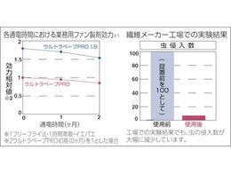 フマキラー ウルトラベープPRO1.8 カートリッジ 432855 | Forestway