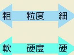 ノリタケ 汎用研削砥石 GC120H緑 305×32×25.4 1000E10880 | Forestway