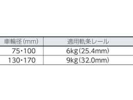 マルコン マルコン枠付トロッシャー 150mm C-2150-150 | Forestway