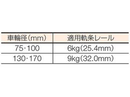 マルコン マルコン枠付トロッシャー 150mm C-2150-150 | Forestway