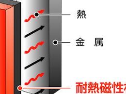 オーエムヒーター シリコンラバーヒーター マグネットタイプ 50×100