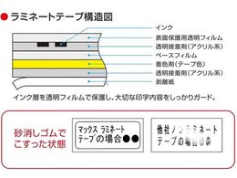 MAX ラベルプリンタ ビーポップミニ IL90178 PM-2400N | Forestway