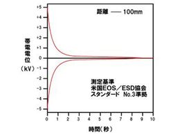 アイ エイ シー イオンエアーコンプレッサー ガンのみ Ca 30 Forestway 通販フォレストウェイ