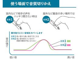 エムケー電子 耳かけ型集音器 イヤーフォース・ミニ ブルー EF-16MA