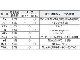 アズワン レーザ保護めがね RSX-4 TWCL | Forestway【通販フォレスト