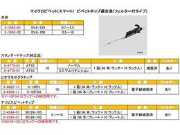 セール大人気 アズワン マイクロピペット スマート 2〜20μL SVA-700 (3