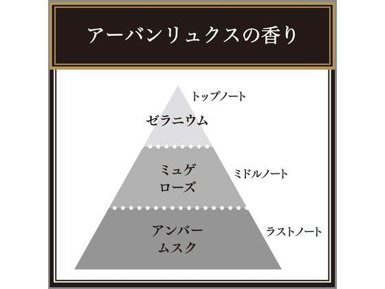 エステー お部屋の消臭力 プレミアムアロマ アーバンリュクス 400ml | Forestway【通販フォレストウェイ】