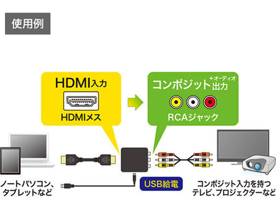 サンワサプライ HDMI信号コンポジット変換コンバーター VGA-CVHD3