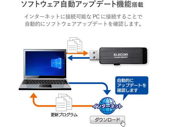 エレコム USB3.0ハードウェア暗号化USBメモリ 4GB ブラック 通販【フォレストウェイ】