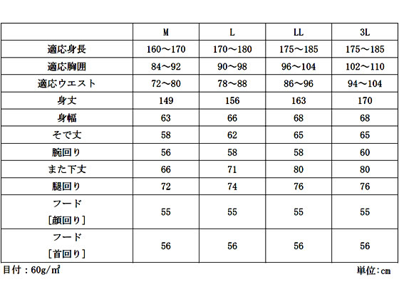 川西工業 不織布つなぎ服 防塵タイプ 白 L 30枚 7017 | Forestway