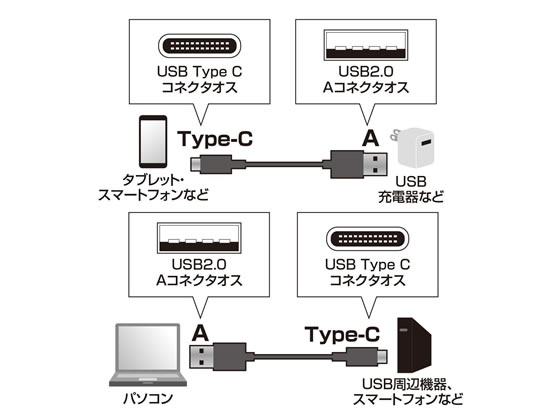 サンワサプライ USB2.0 Type-C 12ポートハブ USB-2THCS12[21]-