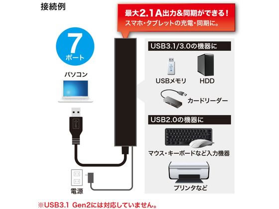 サンワサプライ 急速充電ポート付きUSB3.2Gen1 7ポートハブ