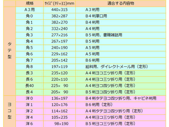 オキナ クラフト封筒 長3 100枚 70g m2 KP7N3 | Forestway【通販