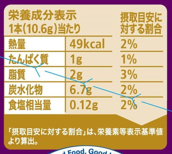 ネスレ 大人のご褒美 アールグレイミルクティー スティック 6本