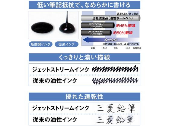 三菱鉛筆 ジェットストリーム多色0.5mm替芯青10本 SXR8005K.33