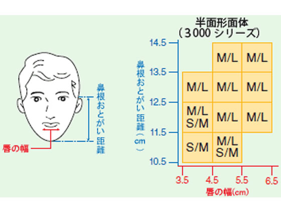 3M 防毒マスク 半面形面体 ミディアム 面体のみ 6000M 通販