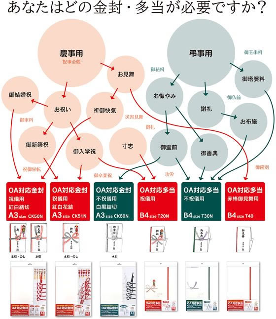 オキナ OA対応金封 不祝儀用黒白結切 A3 CK60N | Forestway【通販