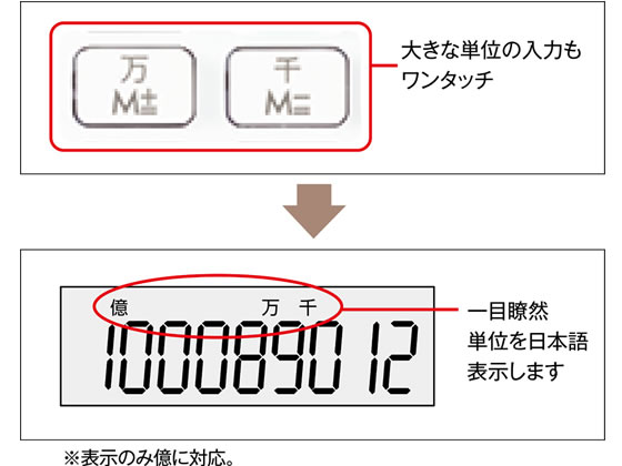 Canon カラフル電卓 ミニ卓上 ピンク Ks 125wuc Pk 2307c004 Forestway 通販フォレストウェイ