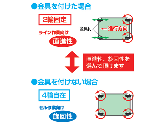 サカエ ニューCSスペシャルワゴンW750 天板付 アイボリー CSSA-608TI