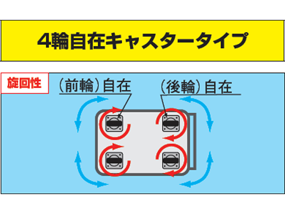 サカエ ニューCSスーパーワゴンW600 アイボリー CSWA-606JI【通販