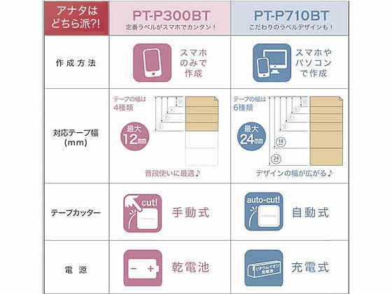 ブラザー ラベルライター ピータッチ キューブ PT-P710BT 通販【フォレストウェイ】