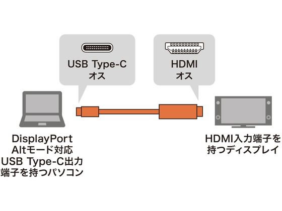 TypeC-HDMI変換ケーブル ブラック 5m KC-ALCHD50K サンワサプライ