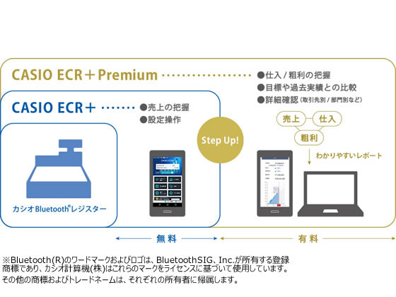 カシオ 電子レジスター 4部門 ブラック SR-G3-BK | Forestway【通販