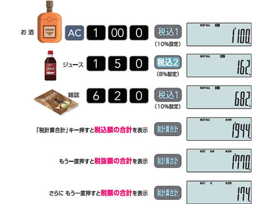 カシオ 軽減税率電卓 デスクタイプ 12桁 DF-200RC-N 通販【フォレスト 