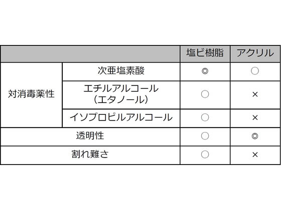 オカムラ 飛沫防止仕切パネル シングルタイプ H600×W1400 3枚入【通販